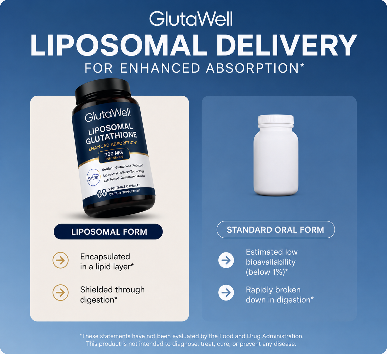 Glutawell Liposomal Glutathione